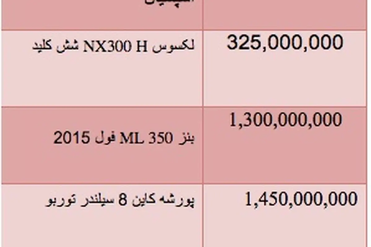 قیمت انواع خودروی وارداتی شاسی بلند