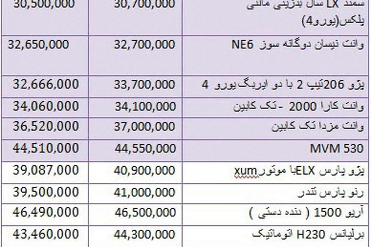 قیمت انواع خودروهای داخلی در بازار