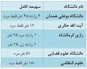 دختران زیر رادیکال!