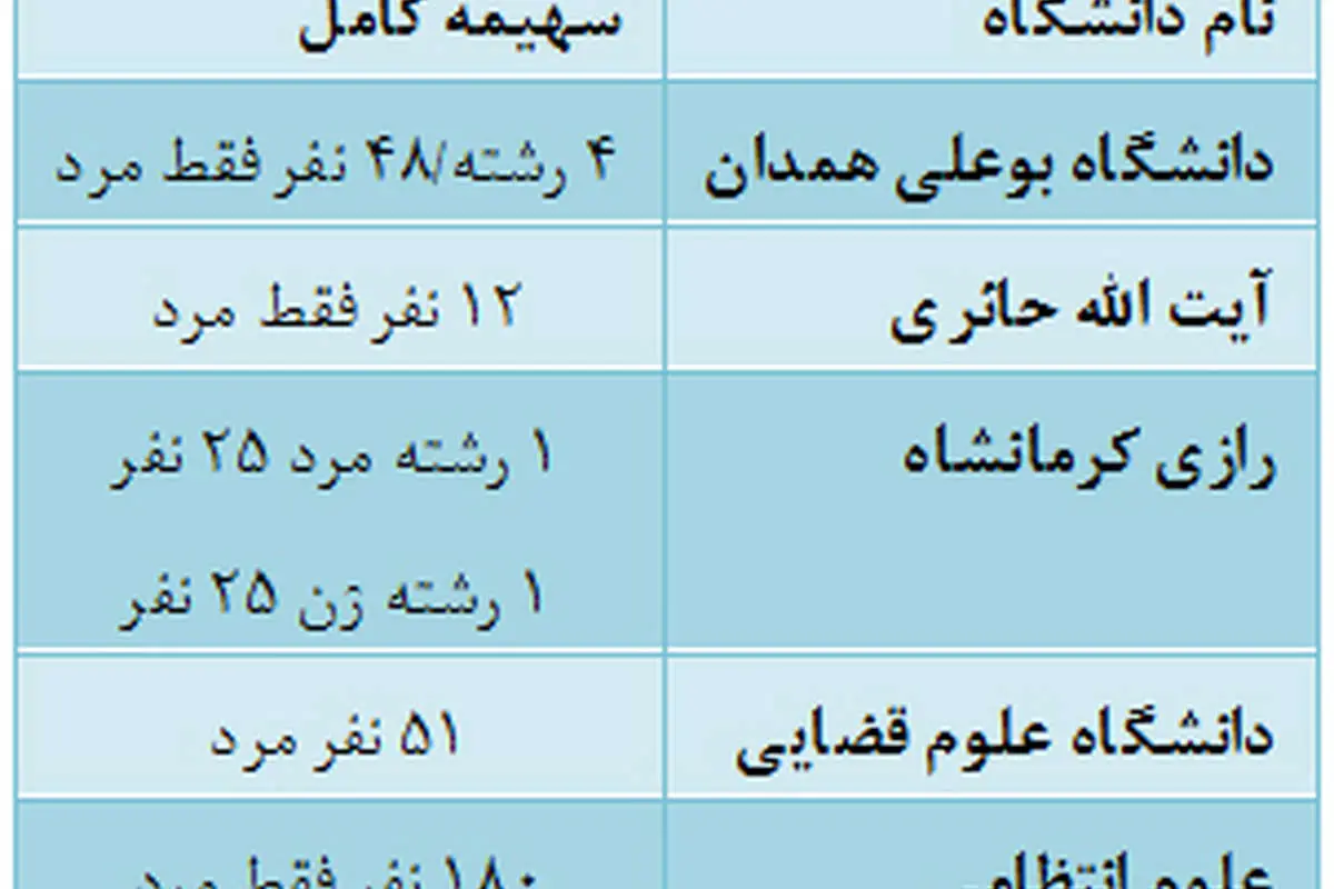 دختران زیر رادیکال!