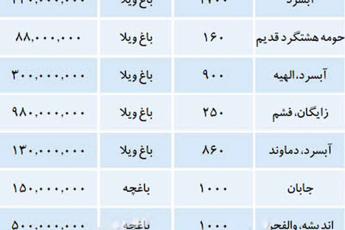 قیمت «باغچه و ویلا» در اطراف تهران