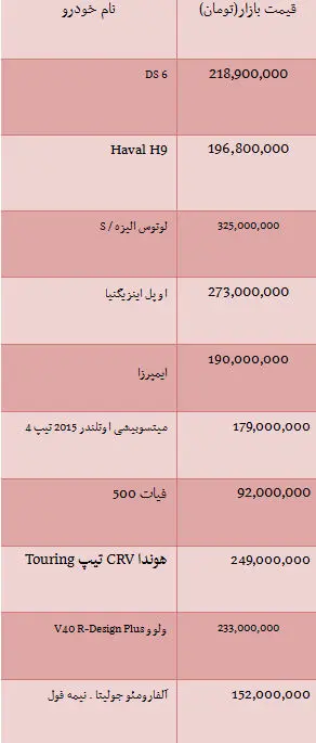 قیمت انواع خودرو وارداتی