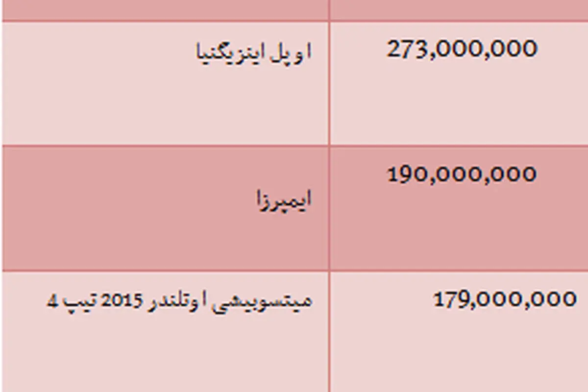 قیمت انواع خودرو وارداتی