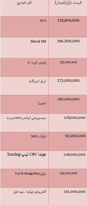 قیمت انواع خودرو وارداتی