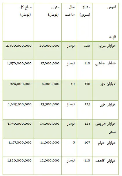 قیمت خرید و فروش آپارتمان در منطقه الهیه