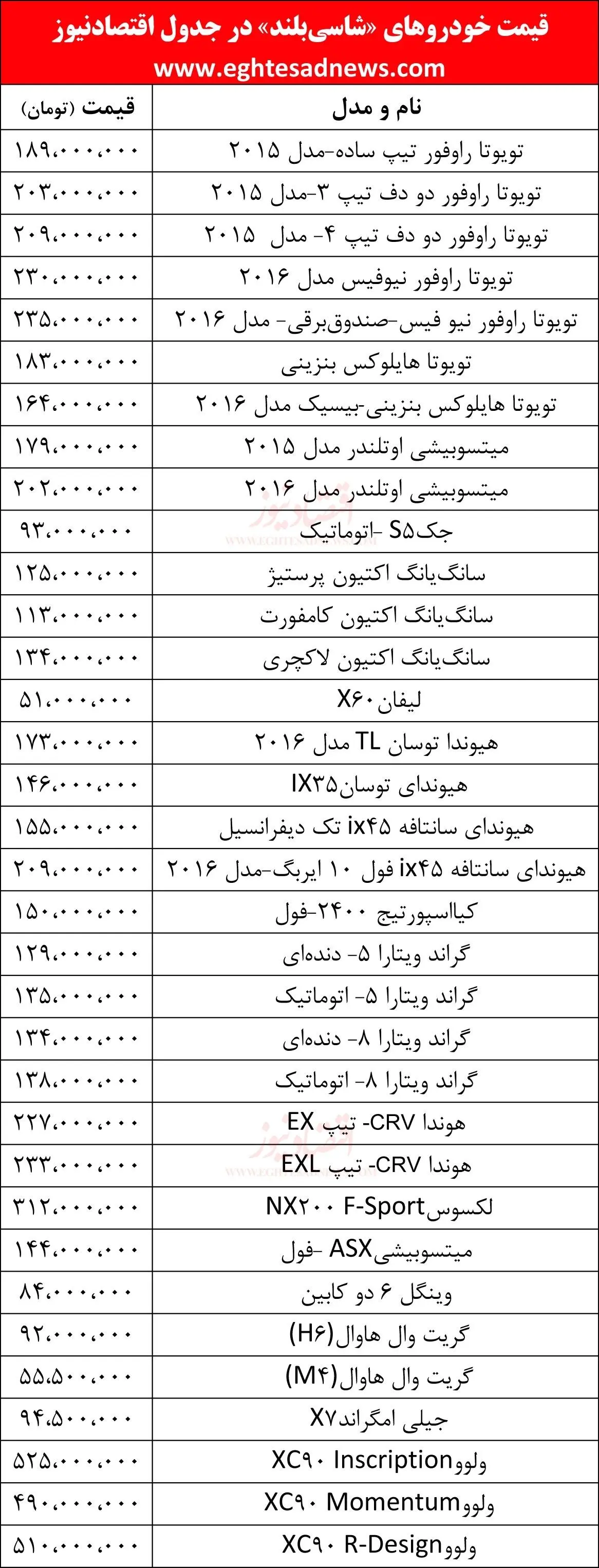 قیمت خودروهای شاسی‌بلند در بازار