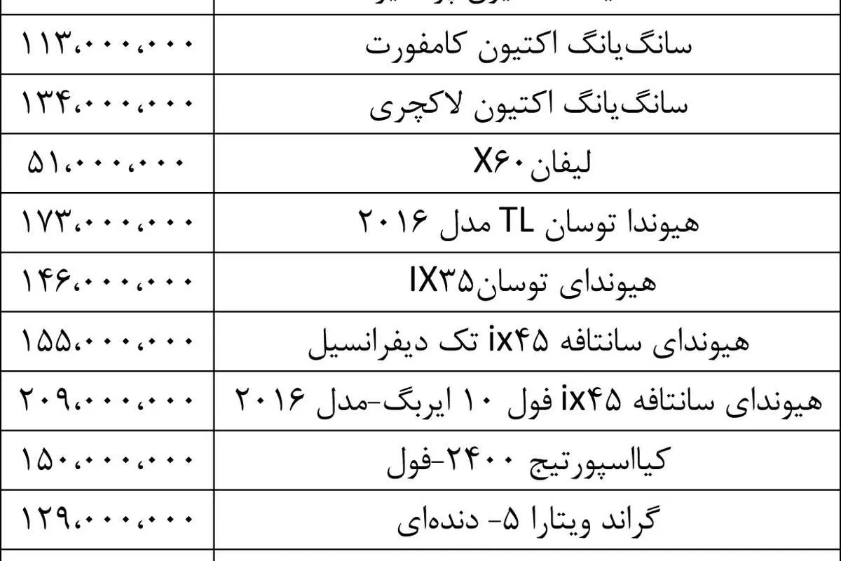 قیمت خودروهای شاسیبلند در بازار