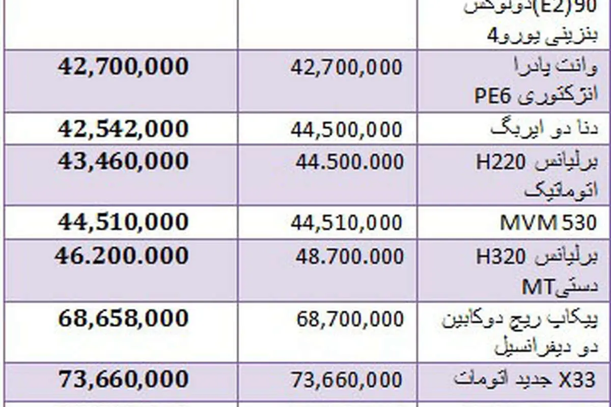 قیمت برخی خودروهای داخلی در بازار