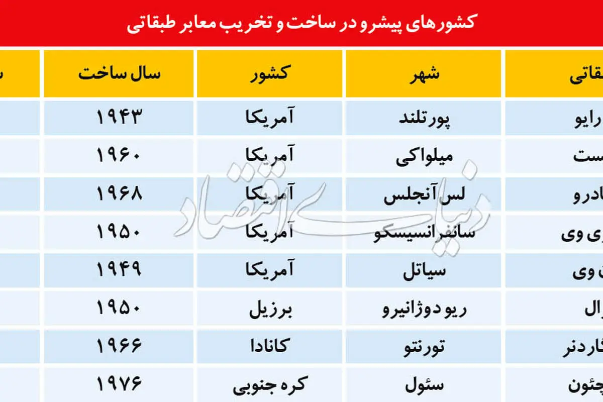 پلیتیک جهانی برای پل «صدر»