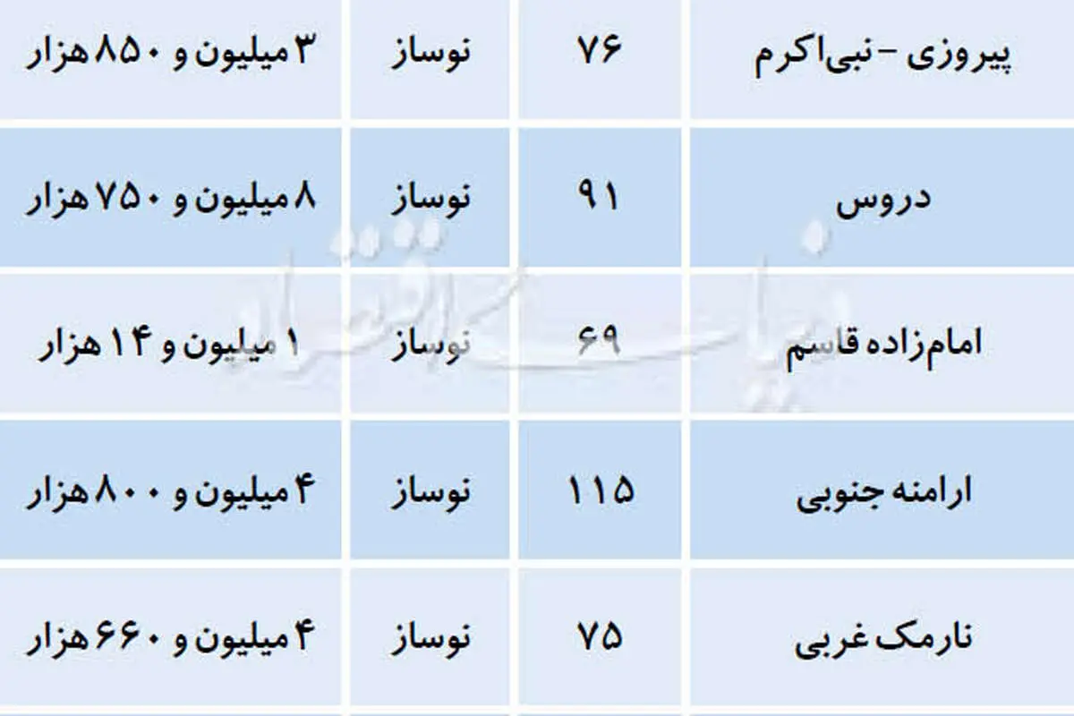 قیمت قطعی آپارتمان نوساز در تهران