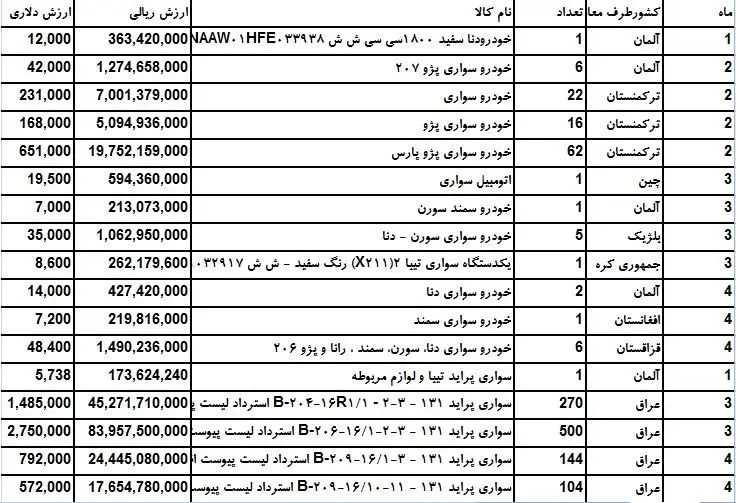 خودروهای داخلی با چه قیمتی صادر می‌شوند؟