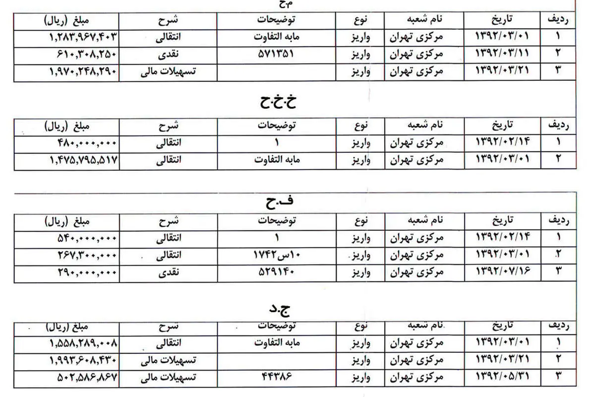 دریافت‌های نجومی در بانک دولتی در دوره احمدی‌نژاد