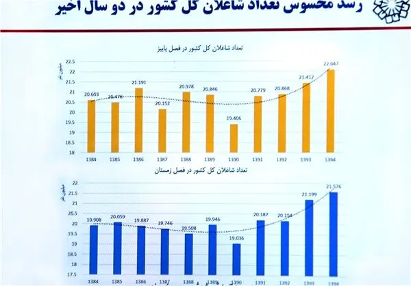 دفاع تمام قد نیلی از عملکرد اقتصادی دولت