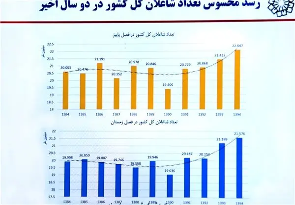 دفاع تمام قد نیلی از عملکرد اقتصادی دولت