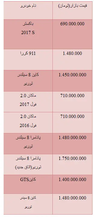 قیمت خودروهای پورشه در بازار