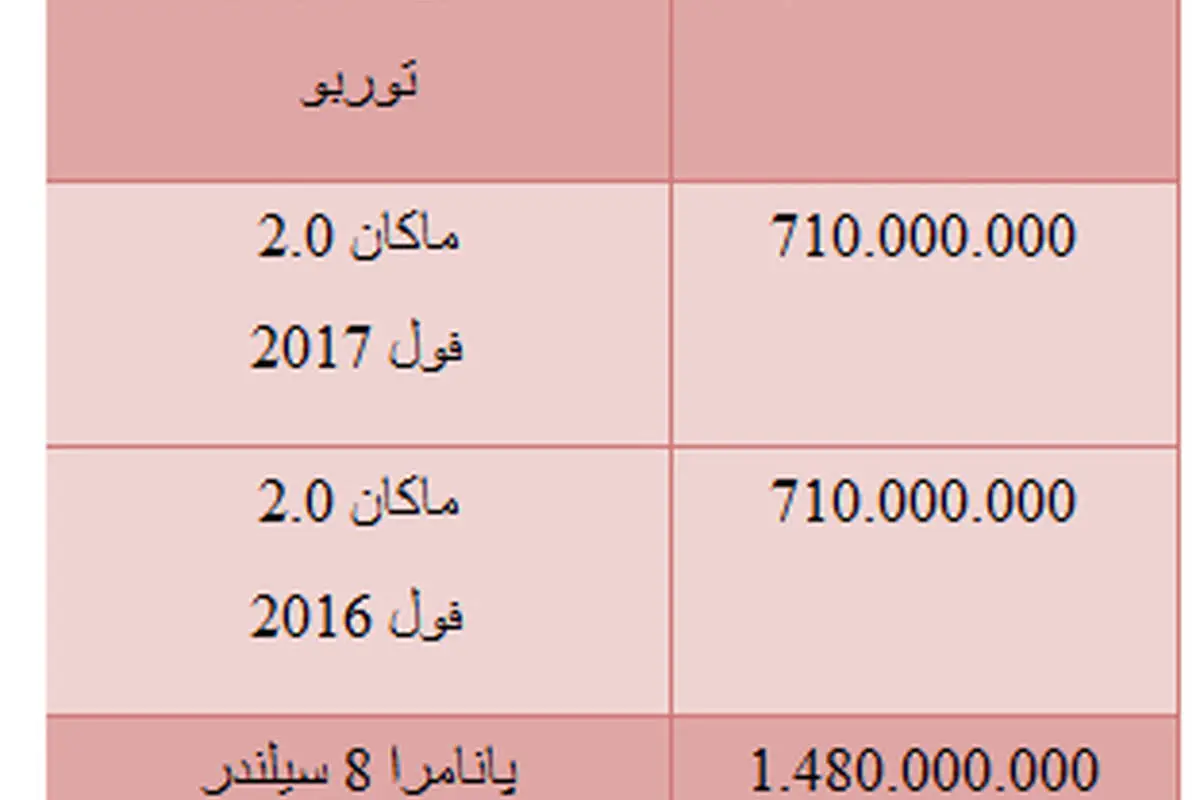 قیمت خودروهای پورشه در بازار
