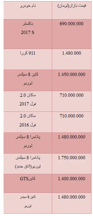 قیمت خودروهای پورشه در بازار