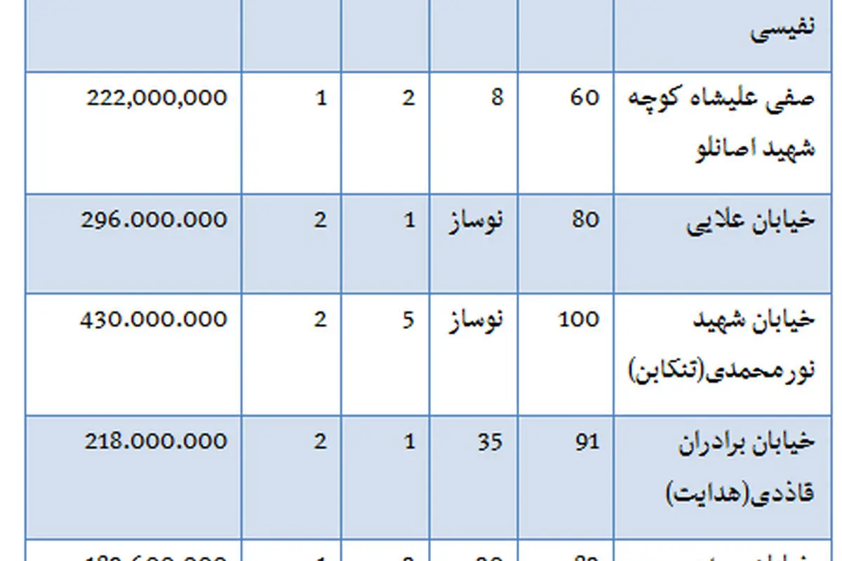 جدول قیمت آپارتمان در محدوده پیچ شمیران