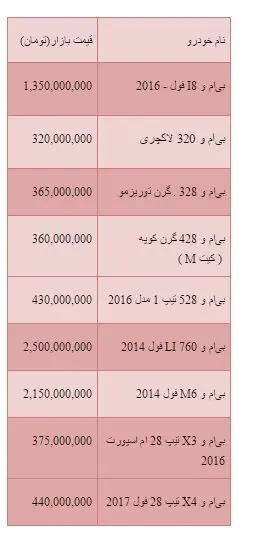 قیمت محصولات بی ام دبلیو