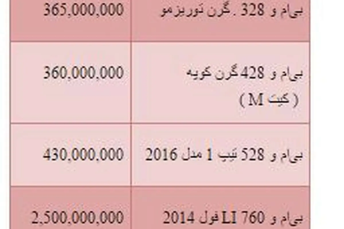 قیمت محصولات بی ام دبلیو