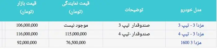 قیمت انواع محصولات مزدا در نمایندگی و بازار