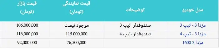 قیمت انواع محصولات مزدا در نمایندگی و بازار