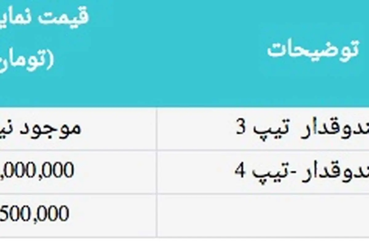 قیمت انواع محصولات مزدا در نمایندگی و بازار