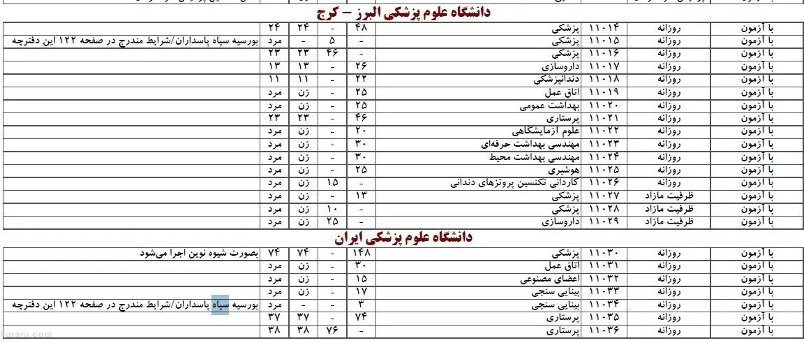 گزاره خلاف واقع "معاون وزیر بهداشت"