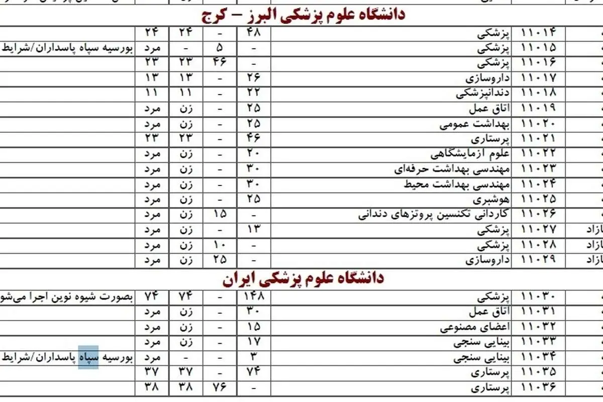 گزاره خلاف واقع "معاون وزیر بهداشت"