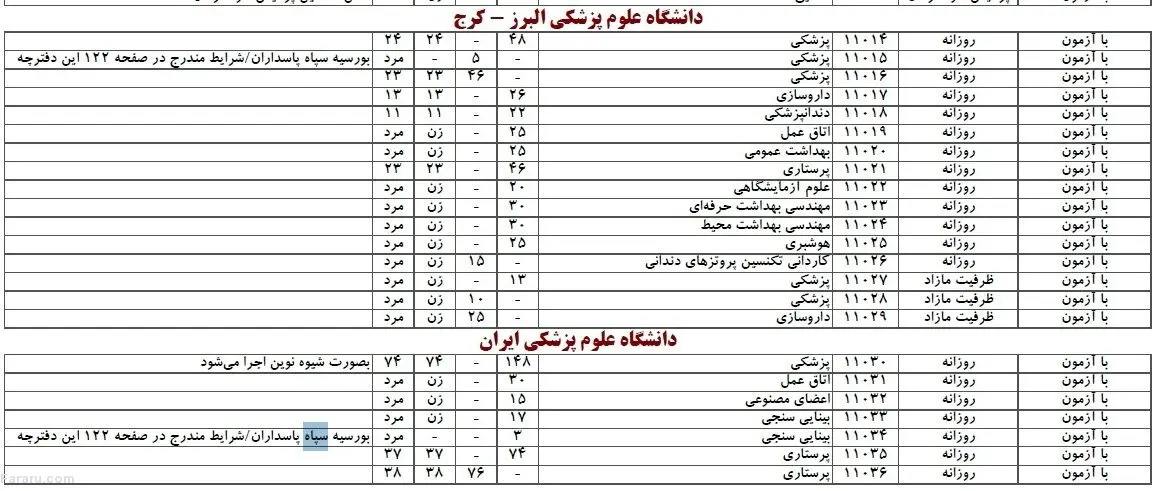 گزاره خلاف واقع "معاون وزیر بهداشت"
