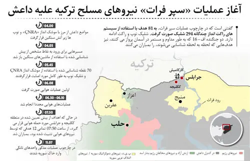 اعتراض سوریه به عملیات "سپر فرات"