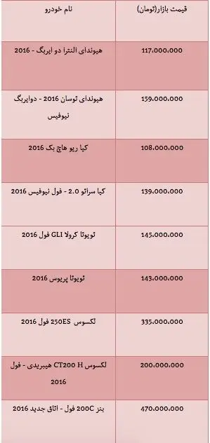 قیمت انواع خودرو وارداتی مدل۲۰۱۶