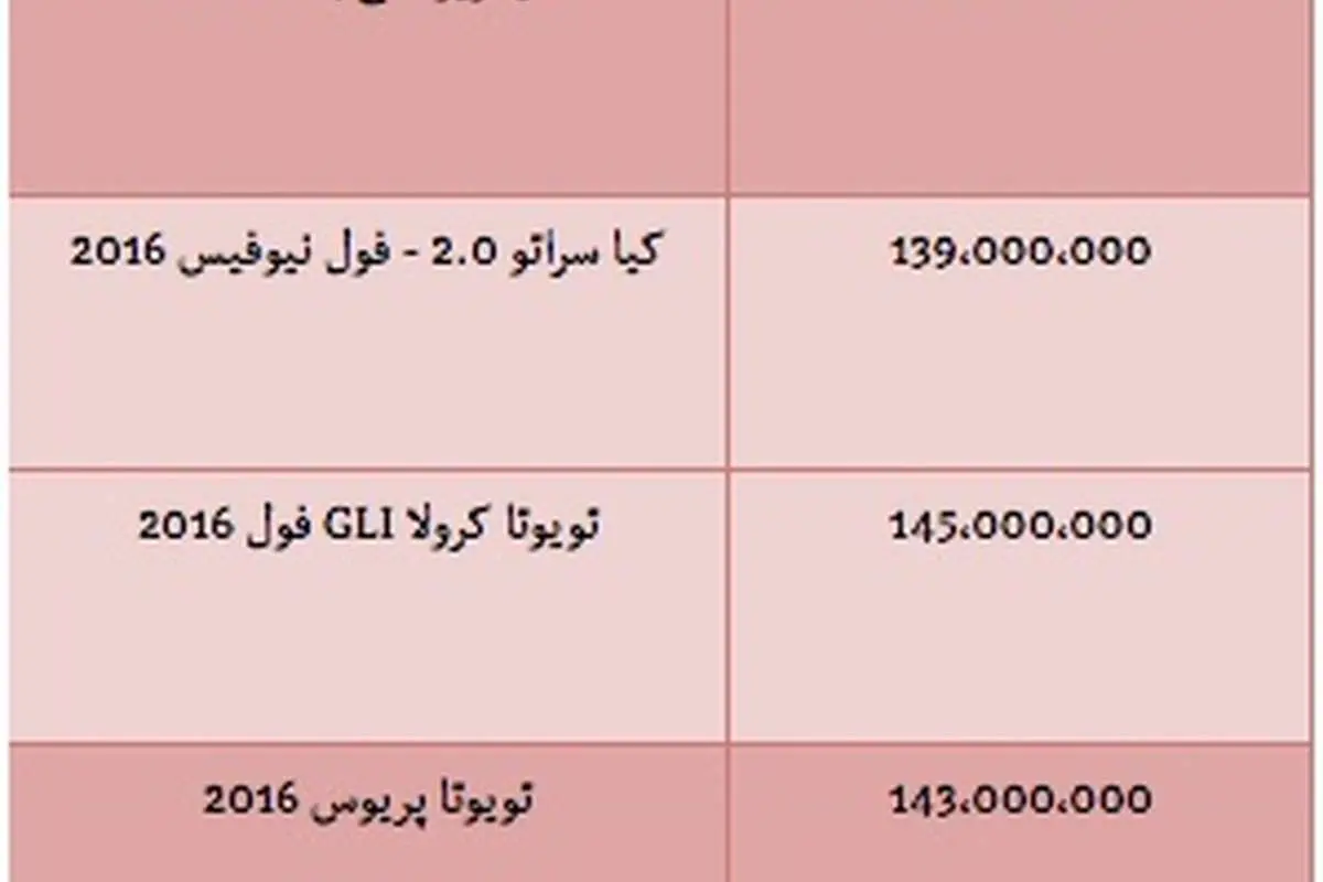 قیمت انواع خودرو وارداتی مدل۲۰۱۶