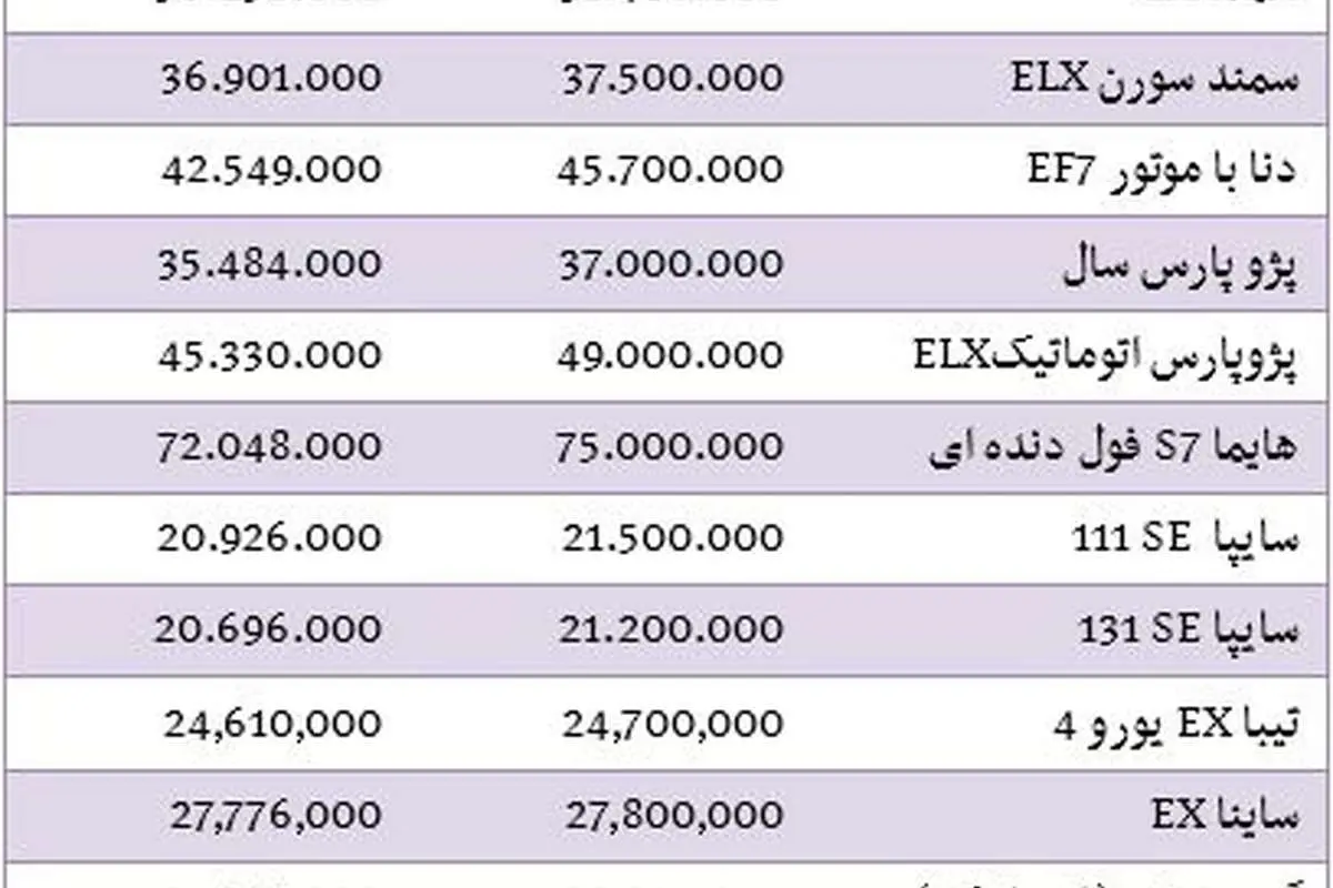 قیمت انواع خودروهای داخلی در بازار