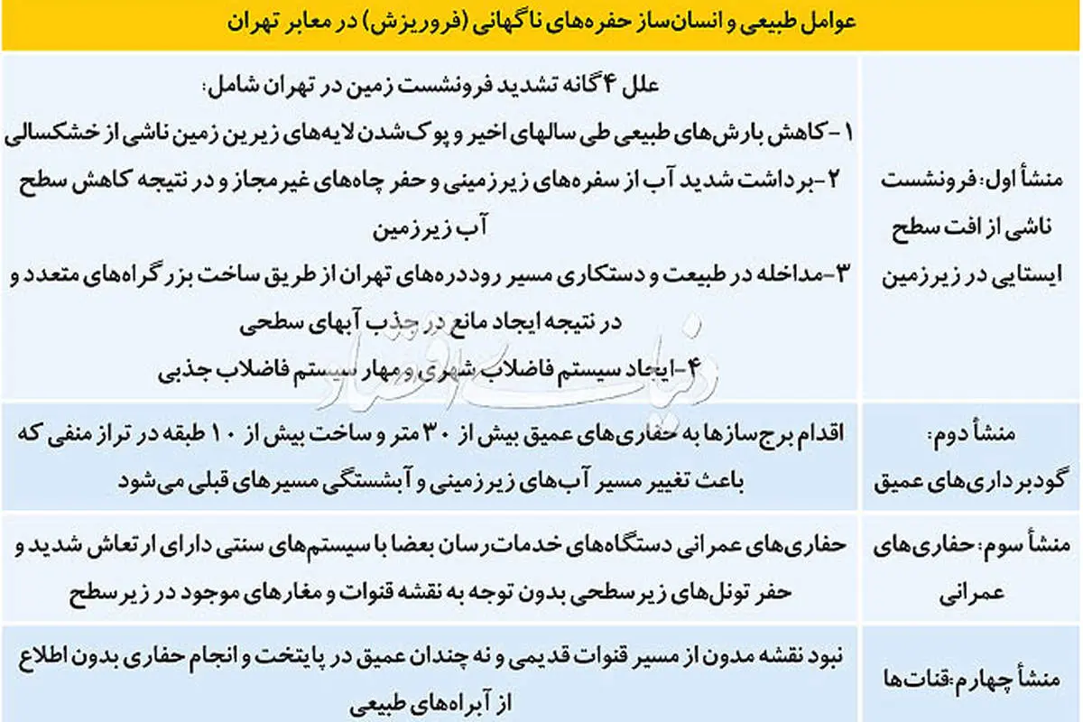 زلزله خاموش در پایتخت