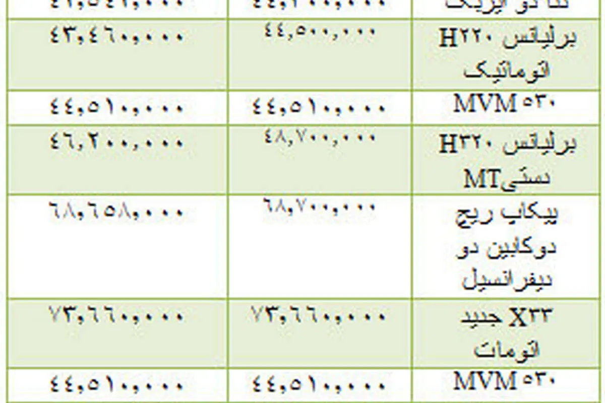 قیمت انواع خودروهای داخلی در بازار