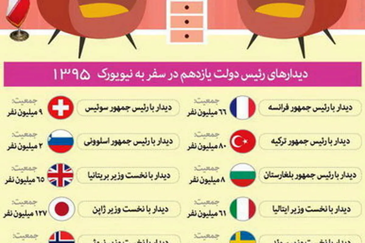 مقاسیه دیدارهای روحانی و احمدینژاد در نیویورک