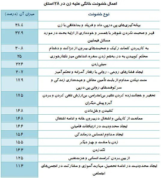 خانه‌هایِ ناامن