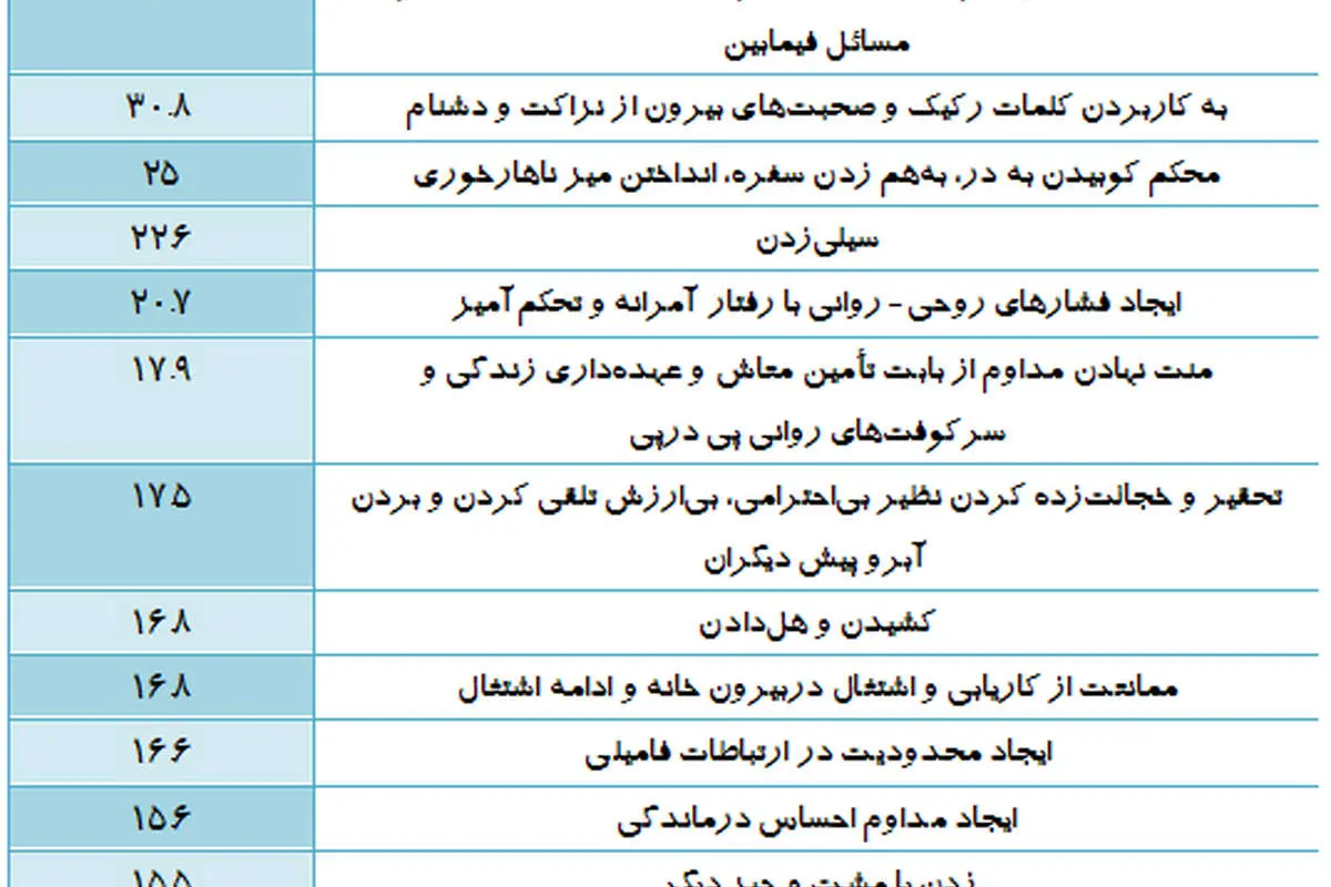 خانههایِ ناامن