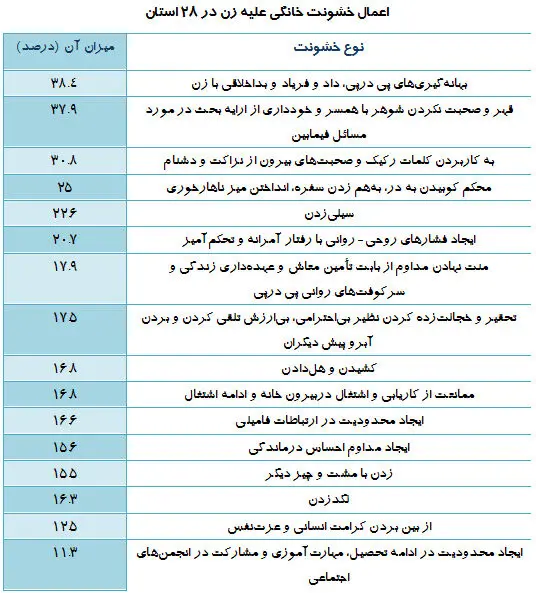 خانه‌هایِ ناامن