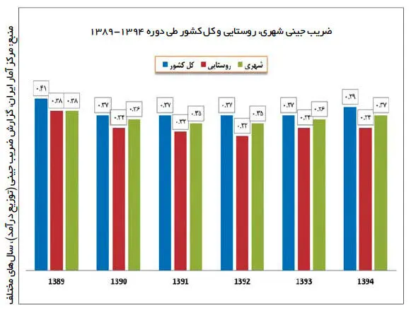 ريخت و پاش ١٢برابری ثروتمندان