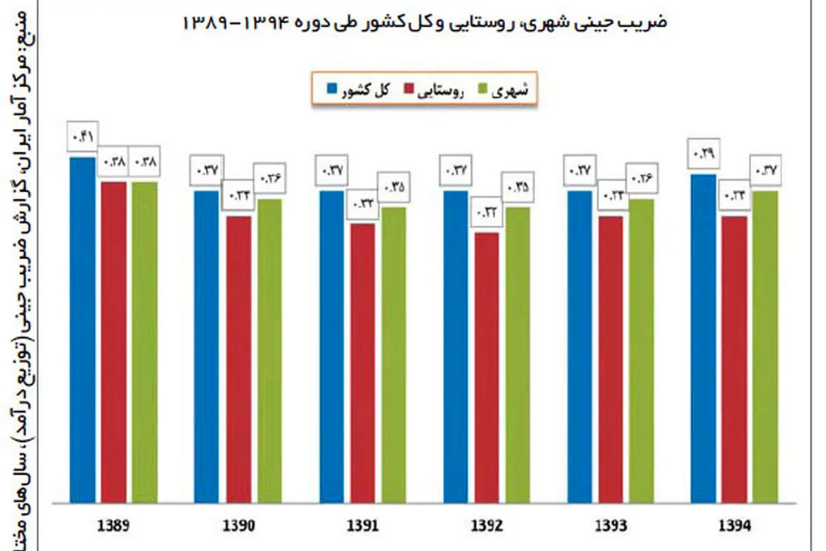 ريخت و پاش ١٢برابری ثروتمندان