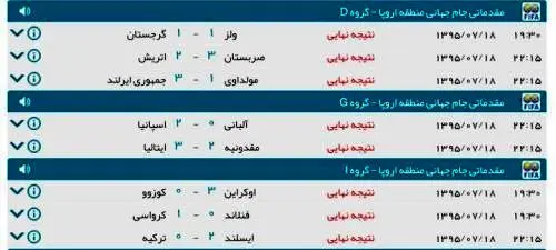 اسپانیا و ایتالیا بردند / ولز متوقف شد