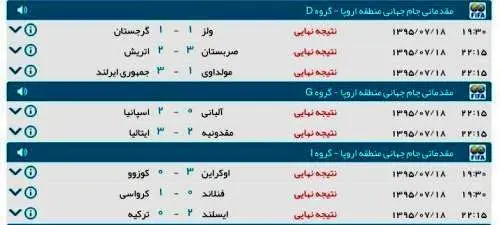 اسپانیا و ایتالیا بردند / ولز متوقف شد