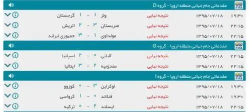 اسپانیا و ایتالیا بردند / ولز متوقف شد