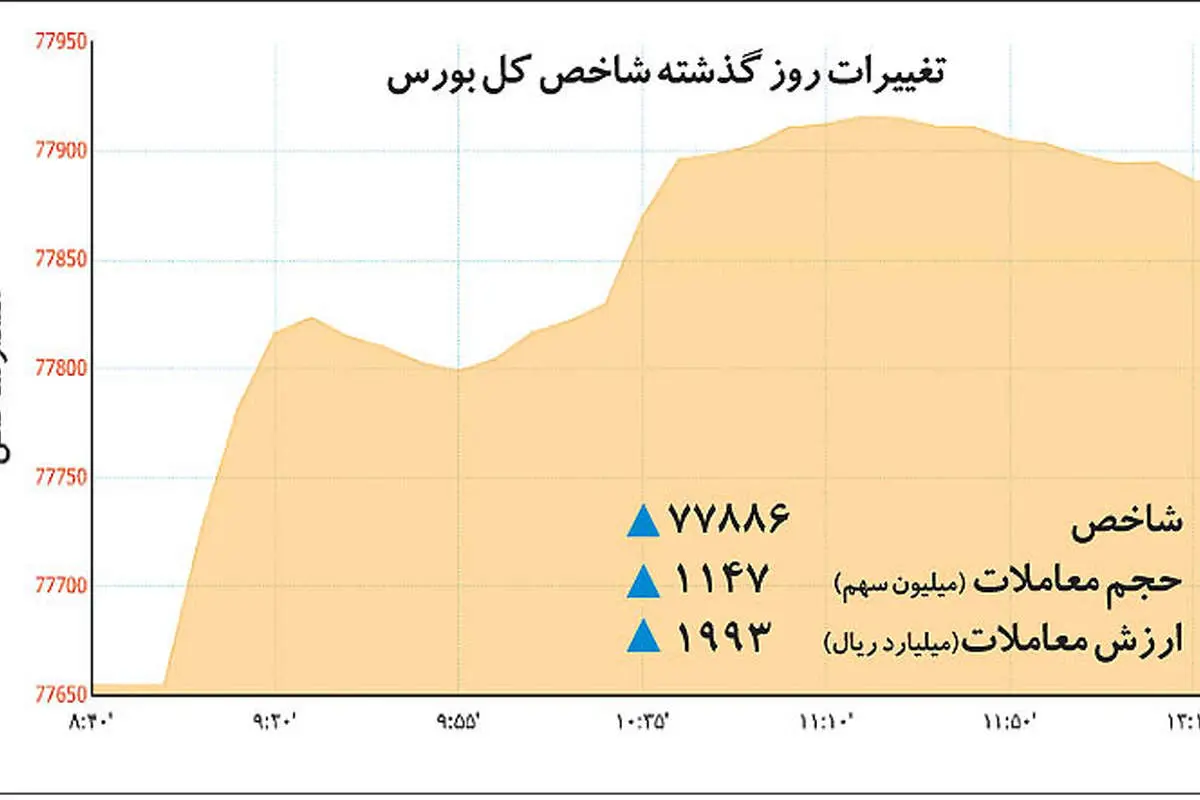 بورسبازان در یک قدمی قله؟
