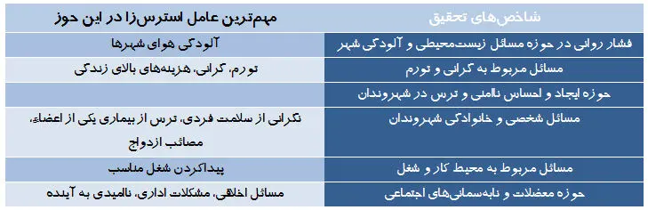 زیر پوست "استرس" و "اضطراب" ایرانی