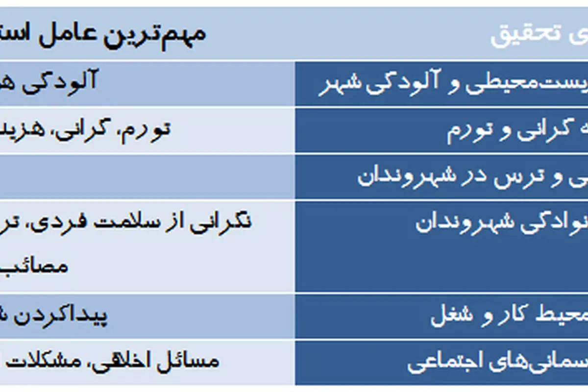زیر پوست "استرس" و "اضطراب" ایرانی