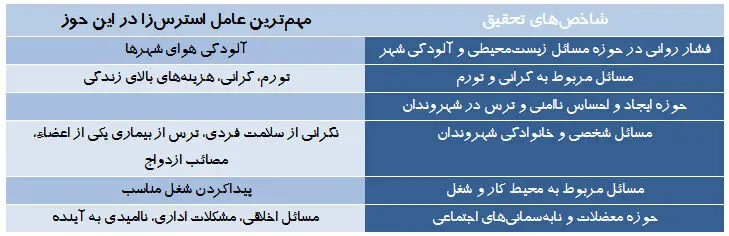 زیر پوست "استرس" و "اضطراب" ایرانی