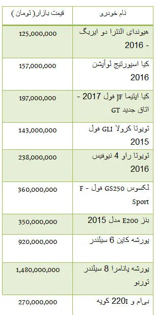 قیمت برخی از خودروهای وارداتی
